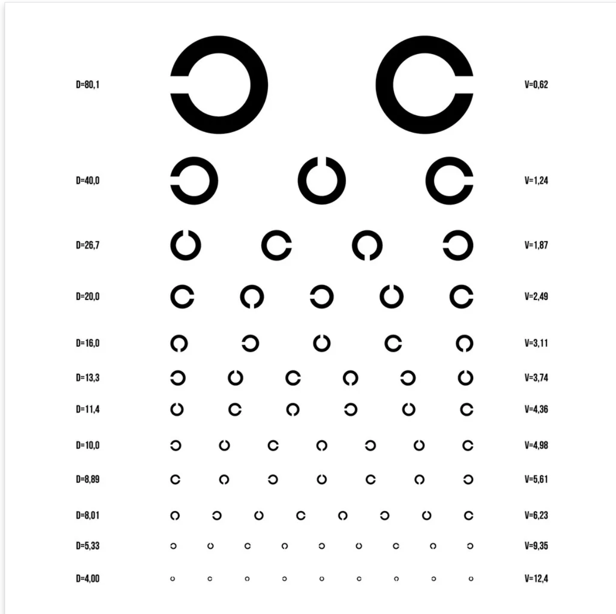 Eye Chart